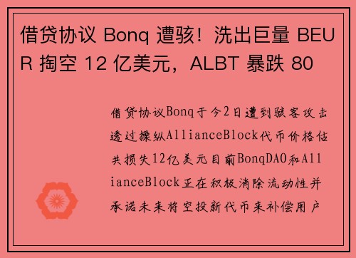 借贷协议 Bonq 遭骇！洗出巨量 BEUR 掏空 12 亿美元，ALBT 暴跌 80
